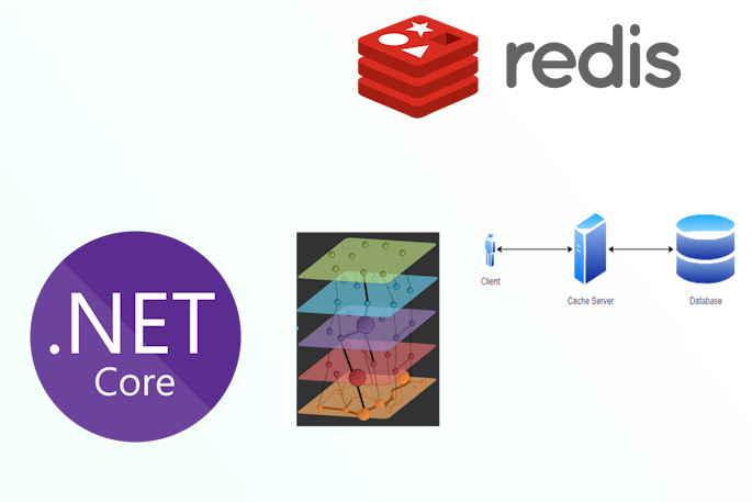 Caching exploration in .NET